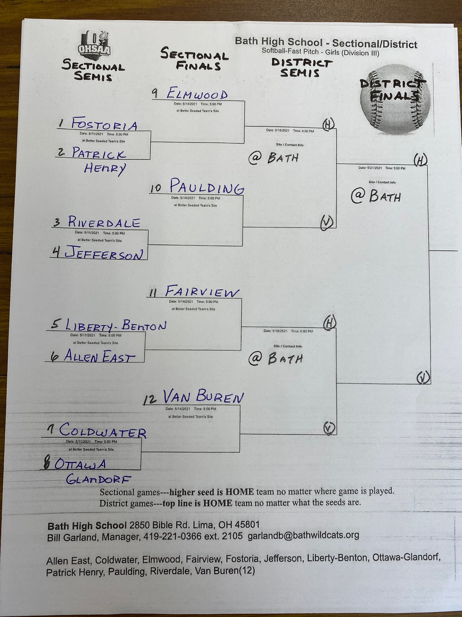 2021 OHSAA Softball Tournament Bracket Drawings – Stateline Sports Network