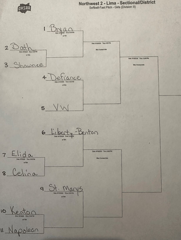 2024 OHSAA Softball Sectional Tournament Brackets – Stateline Sports ...