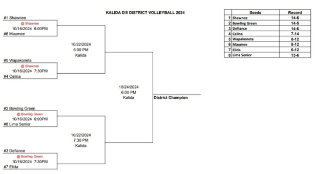 2024 OHSAA State Volleyball Tournament Draw – Stateline Sports Network