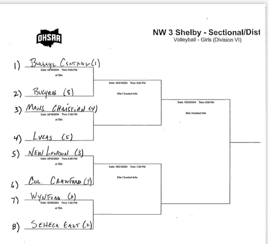 2024 OHSAA State Volleyball Tournament Draw – Stateline Sports Network