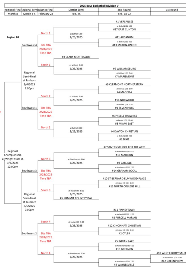 2025 OHSAA Boys Basketball State Tournament Draw – Stateline Sports Network