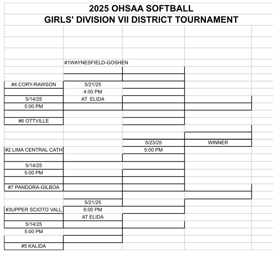 2025 OHSAA State Softball Tournament Brackets – Stateline Sports Network