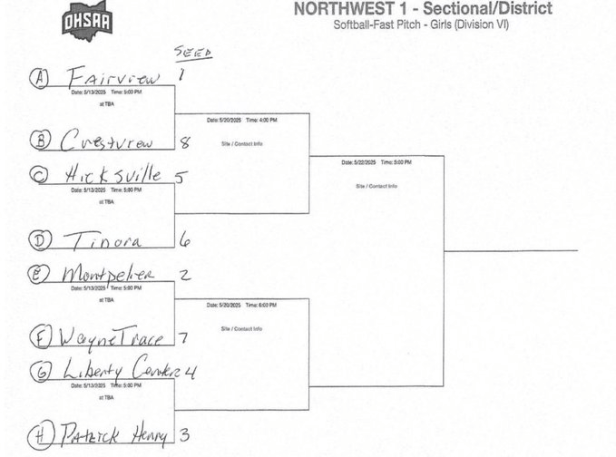 2025 OHSAA State Softball Tournament Brackets – Stateline Sports Network